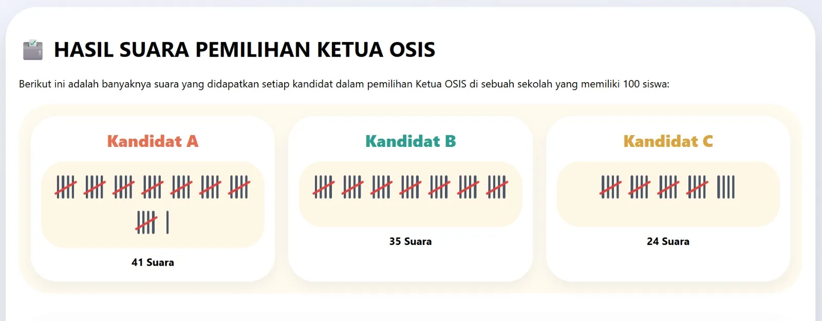 Ketua OSIS